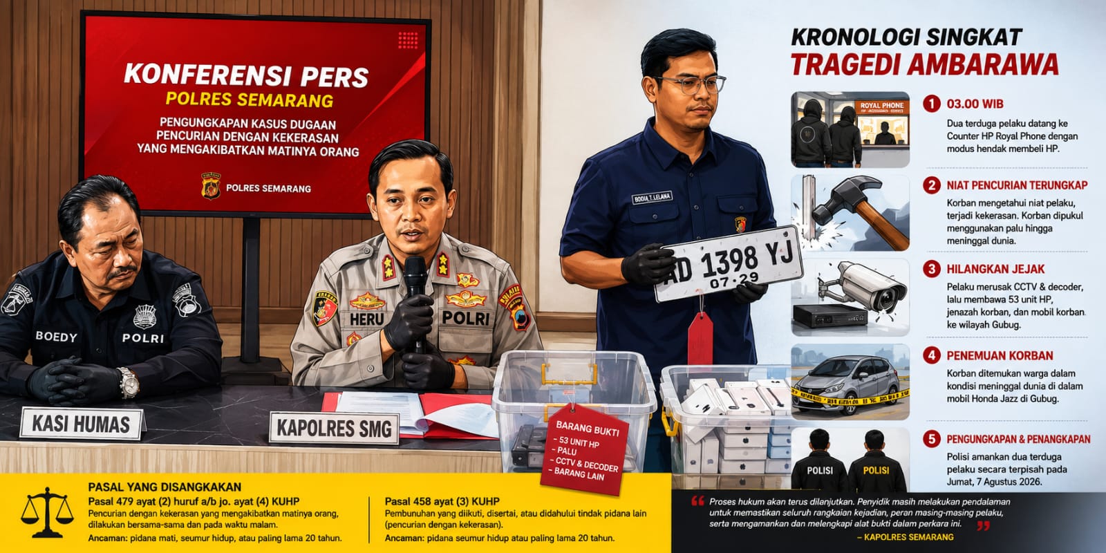 Jejak Motif Ekonomi di Balik Tragedi